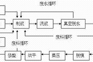 煙囪白泥纖維增強(qiáng)硅酸鈣板