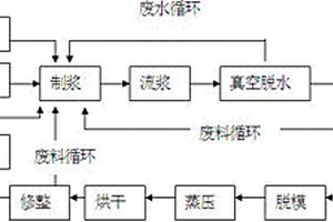 煙囪白泥原木漿纖維增強(qiáng)硅酸鈣板