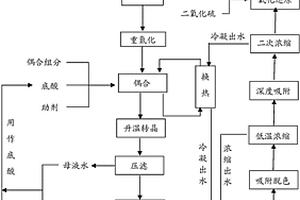 分散橙染料的資源化制備方法