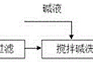 硫酸渣脫硫的新方法