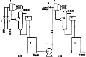 連續(xù)從鹽水中萃取多亞甲基多苯基多胺的方法