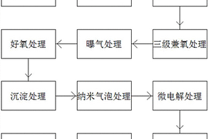 用于納米水處理的MBR工藝