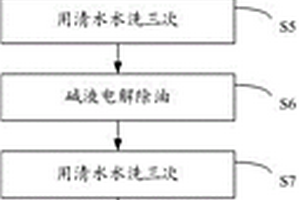 鋅基合金的電鍍前處理方法