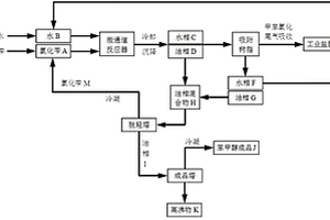 利用微通道反應(yīng)器無堿制備苯甲醇的方法