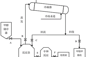 甲硝唑生產(chǎn)過(guò)程中甲酸溶劑的轉(zhuǎn)化回收裝置