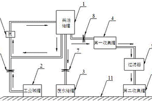 柴油清洗裝置