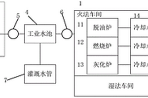 廢催化劑無(wú)害化處理廠區(qū)