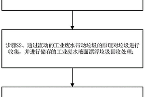 漂浮垃圾收集處理方法