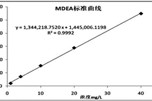 液質(zhì)聯(lián)用分析水中N?甲基二乙醇胺含量的方法