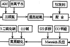 兩性高分子螯合絮凝劑及其制備方法