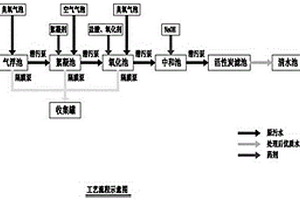 有機(jī)物污染鹽渣的資源化利用方法