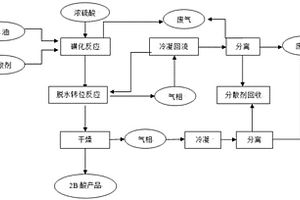 液相烘焙法制備3-氯對甲苯胺-6-磺酸的方法