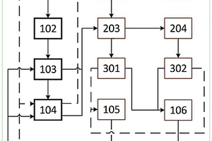 復(fù)床再生廢水資源化回用系統(tǒng)