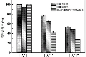 喹啉降解菌株及其在含喹啉廢水中的應用