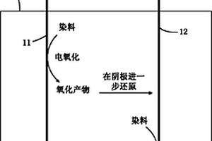 活性碳纖維電極無隔膜成對直接電氧化電還原脫色方法