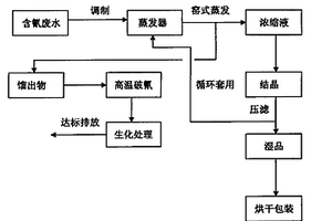 殺螟丹副產(chǎn)亞硫酸鈉的清潔回收工藝