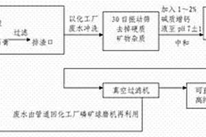 磷石膏復(fù)合預(yù)處理工藝