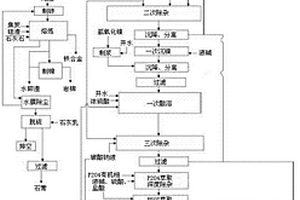 用于酸洗污泥制備回收貴金屬的方法