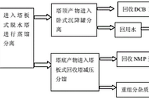 聚苯硫醚生產(chǎn)中溶劑和原料的分離回收系統(tǒng)及方法