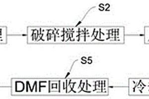 氰酸鈣制備交聯(lián)劑的工藝及系統(tǒng)