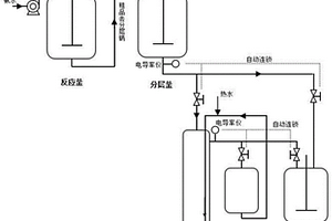 苯胺類染料中間體的精制方法