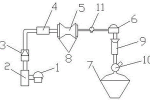 藥廠污水處理機構