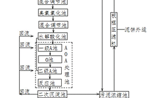 一次性丁腈手套生產(chǎn)污水處理及中水回用系統(tǒng)