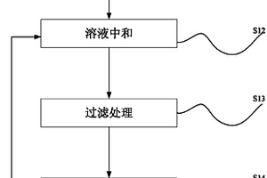 酸性氣體的處理方法及其系統(tǒng)