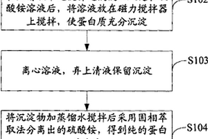 絲膠的提取方法