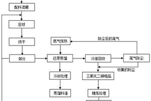 高砷危險廢物清潔處置的工藝方法