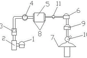 醫(yī)藥生產(chǎn)污液處理機構