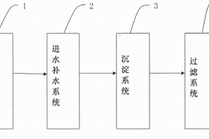 一體化凈水處理設(shè)備