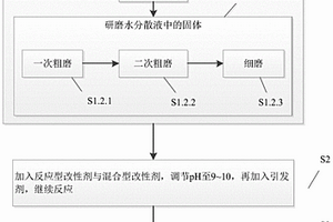 重金屬吸附材料及其制備方法