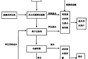 海咸水預(yù)處理方法