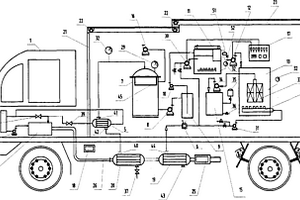 移動(dòng)式污水凈化處理的方法和專(zhuān)用車(chē)