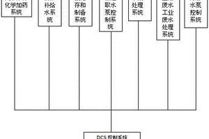 基于DCS的燃?xì)庹羝?lián)合循環(huán)機(jī)組化學(xué)水處理系統(tǒng)