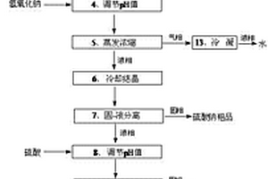 癸二酸生產(chǎn)過程中廢水的資源化利用和處理方法