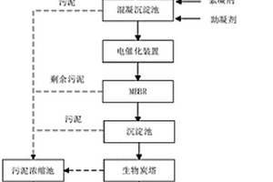 醫(yī)院廢水處理方法及系統(tǒng)