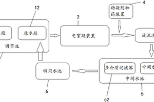 含煤廢水處理系統(tǒng)