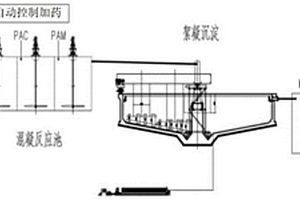 石英酸洗生產中含氟廢水的處理工藝