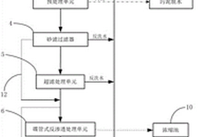 洗煙廢水資源化處理系統(tǒng)