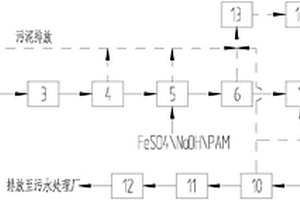 高釩SCR脫硝催化劑再生廢水處理方法