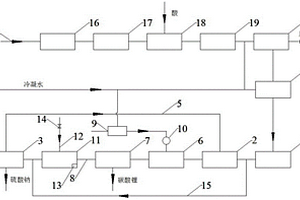 含鋰廢水回收系統(tǒng)