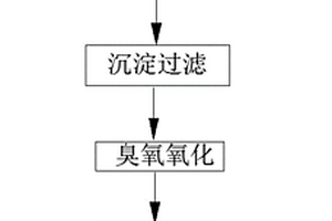 臭氧氧化耦合樹脂吸附處理電鍍廢水中絡(luò)合態(tài)鎳的方法