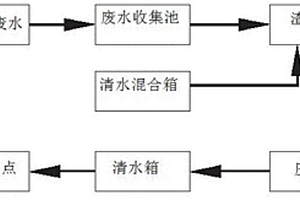 含硅粉廢水的過濾凈化處理方法