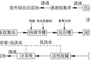 含鉻廢水處理系統(tǒng)及其使用的壓濾裝置