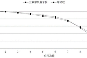 廢水處理用催化材料及其制備方法和應用