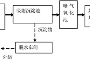 含鎳銅電鍍廢水處理裝置