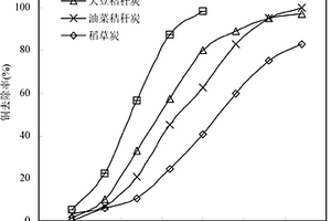 秸稈生物質(zhì)炭在處理電鍍廢水中的應(yīng)用