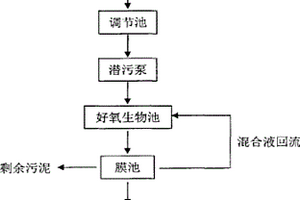 含錳有機廢水膜生物反應(yīng)器處理工藝